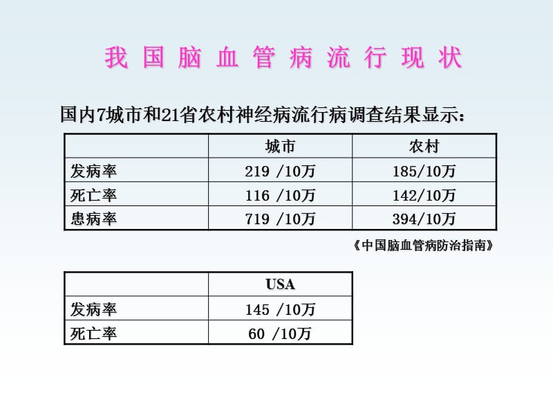 急性缺血性卒中的临床治疗现状、争论和前景.ppt_第2页