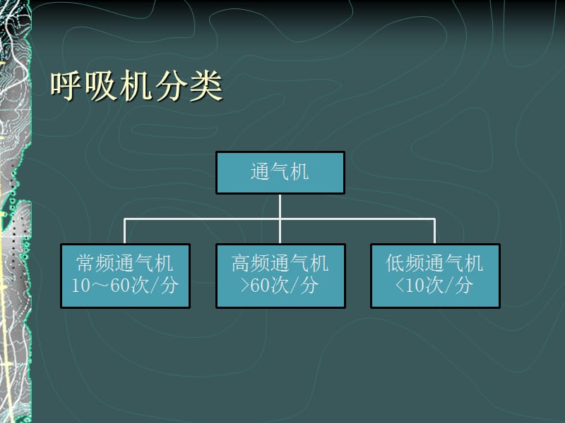 机械通气的临床应用.ppt_第3页