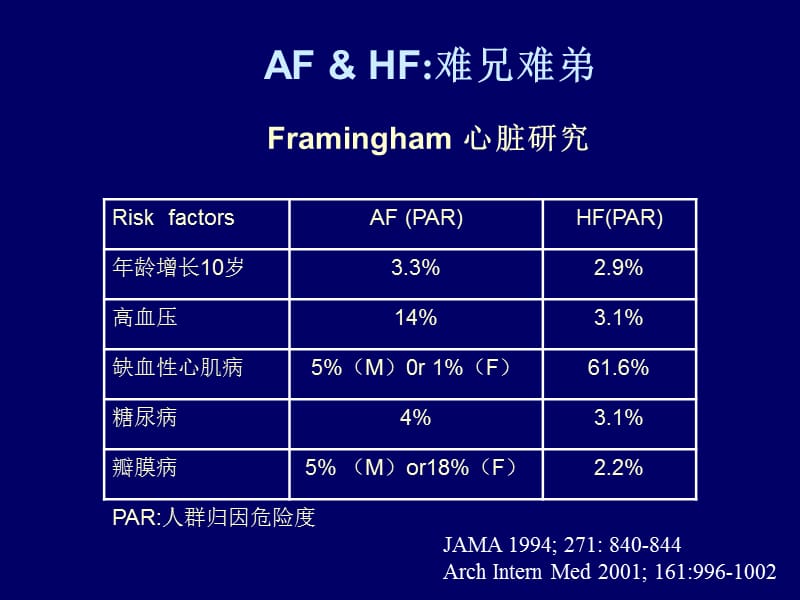 心力衰竭患者心房颤动的治疗现状_马长生-课件，幻灯，pPT.ppt_第3页