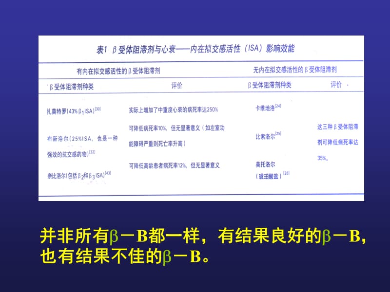 降压治疗β阻滞剂过时了吗？.ppt_第3页