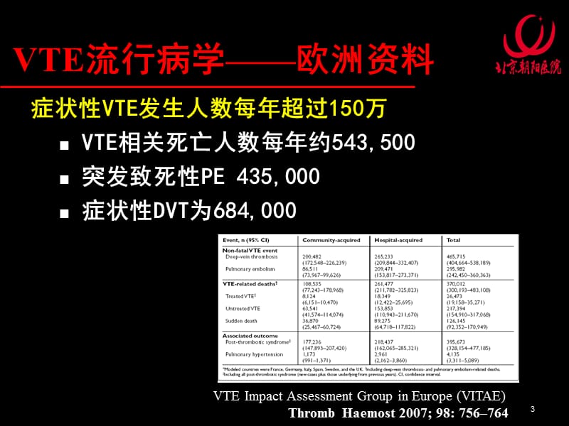 肺血栓栓塞症—— 必须关注的临床问题-课件，幻灯，PPT.ppt_第3页