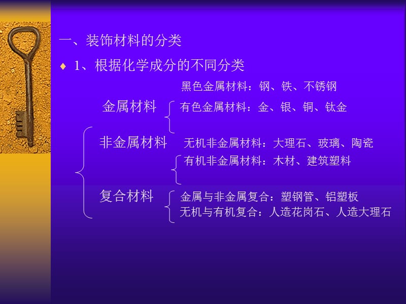 《建筑装饰材料》PPT课件.ppt_第3页