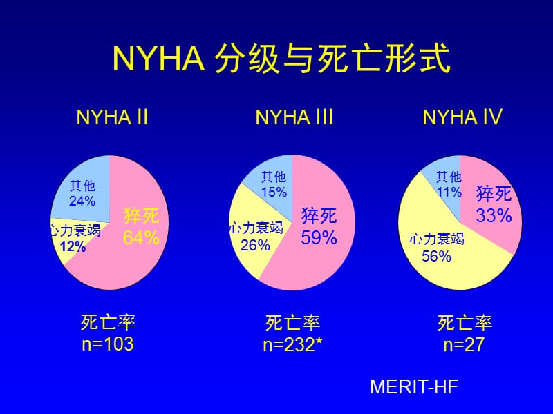 心力衰竭合并心律失常的药物治疗策略-课件，幻灯，PPT.ppt_第3页