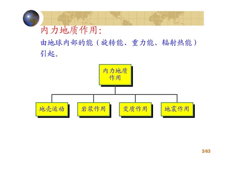 [精彩]工程地质(课件)第三章地质结构.ppt_第3页