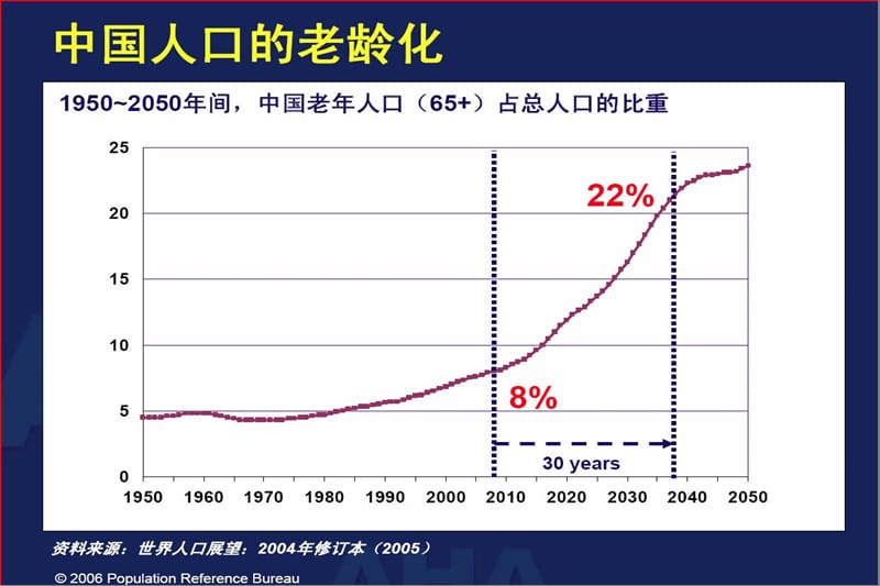 老年高血压诊治进展.ppt_第2页