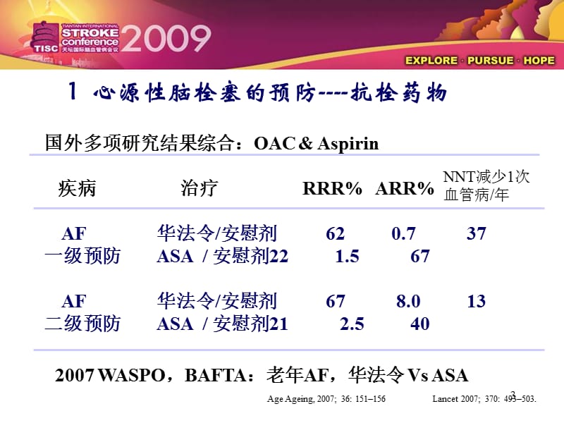 缺血性脑卒中／TIA 二级预防抗血小板药物规范化应用的中国专家共识.ppt_第3页