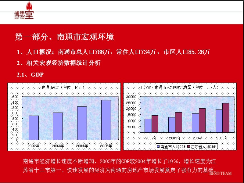 南通地中海花园项目定位策划报告.ppt_第2页