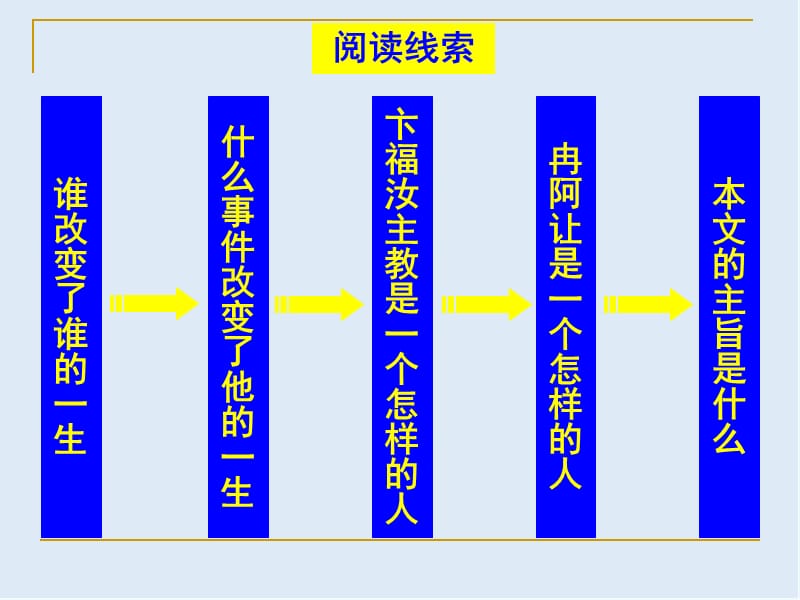 【K12配套】最新北京版语文选修第10课《改变一生的事件》ppt课件2.ppt_第3页