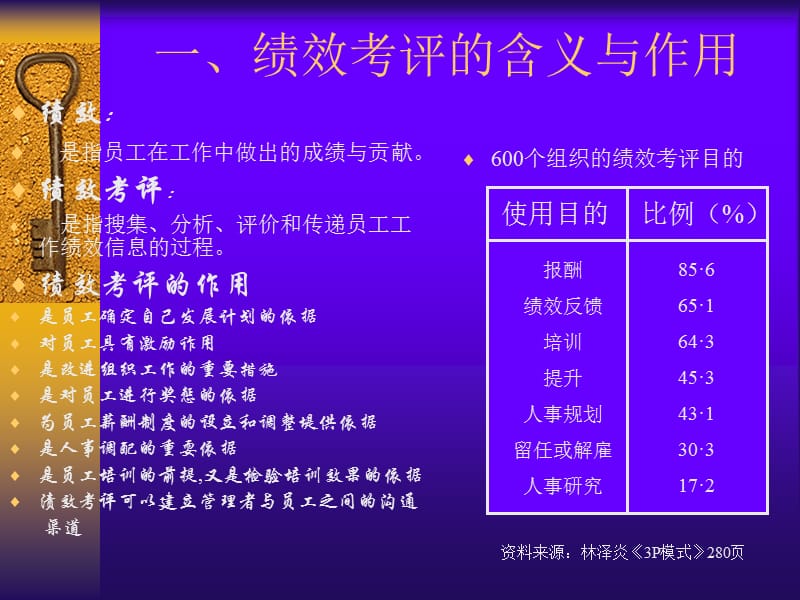 绩效考评知识.ppt_第3页