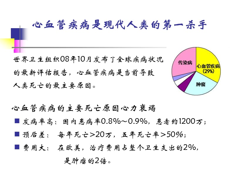 心力衰竭与心肌微血管障碍-基础研究课件.ppt_第2页