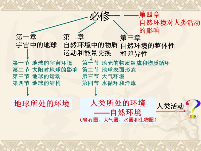 地形对聚落及交通线路分布的影响PPT.ppt_第1页