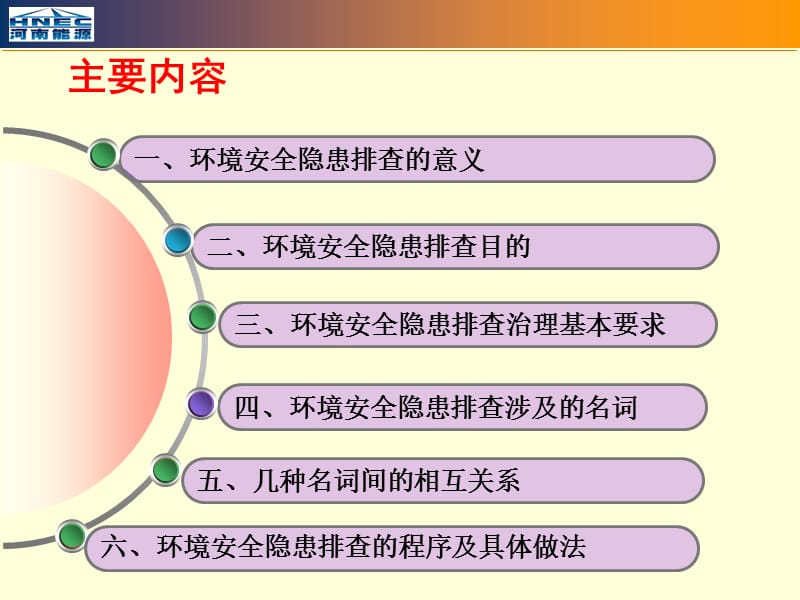 企业环境安全隐患排查方法.ppt_第2页