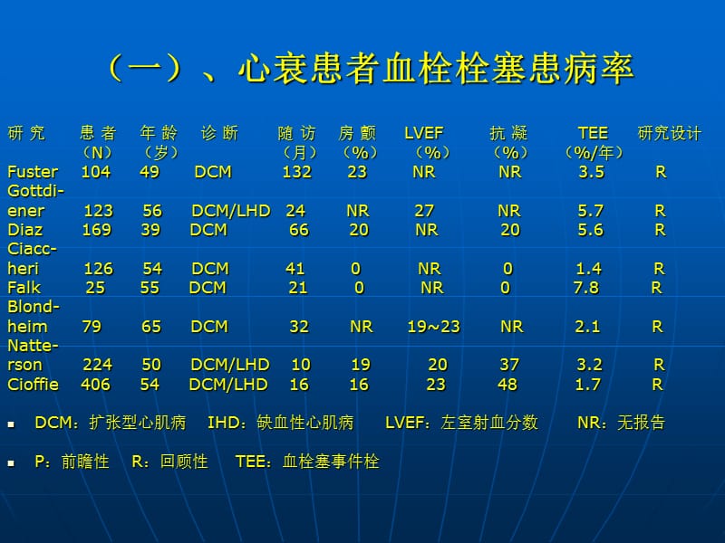 心力衰竭的抗血栓治疗-教学课件，幻灯，PPT.ppt_第3页