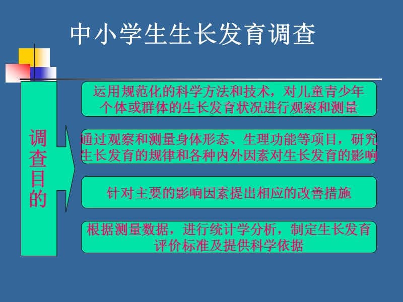 学生健康体检规范操作培训(学校卫生管理工作培训).ppt_第2页