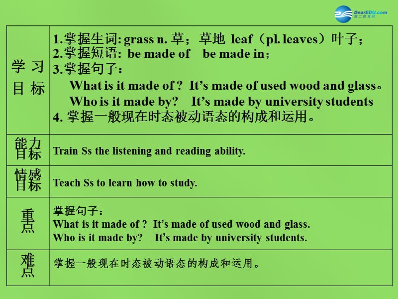 湖北省松滋市涴市镇初级中学九年级英语全册 Unit 5 What are the shirts made of？Section A(2a-2d)课件 （新版）人教新目标版.ppt_第2页