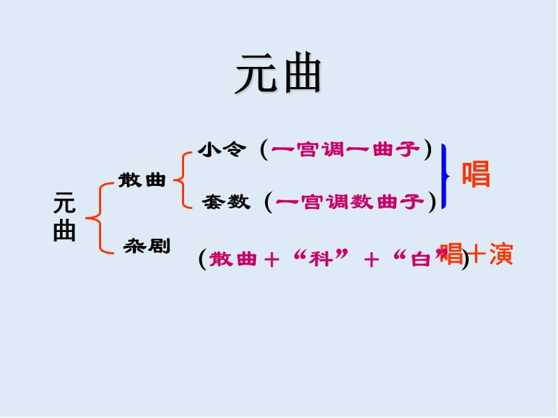 【K12配套】最新人教版语文必修四第3课《哈姆雷特》ppt课件2.ppt_第2页