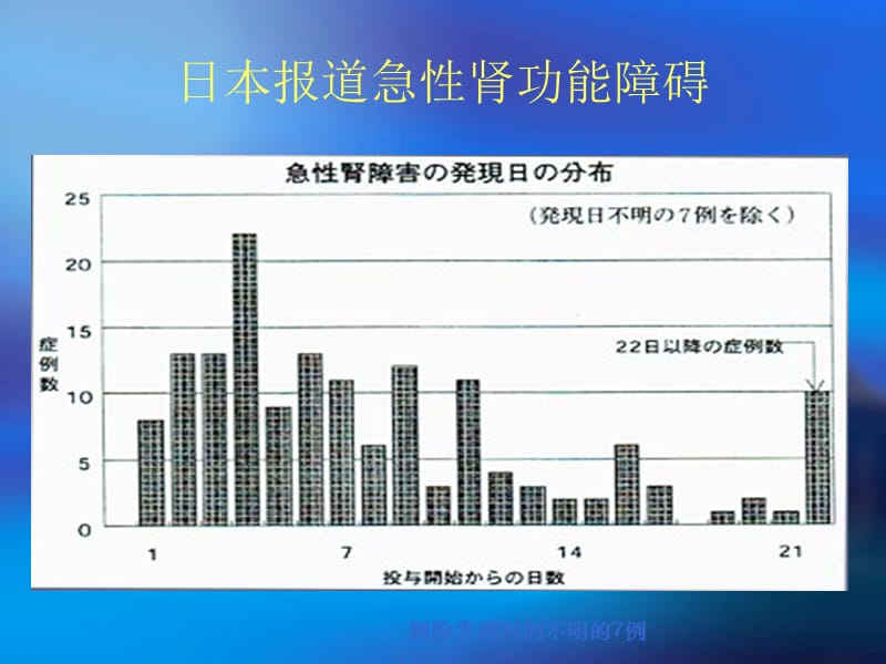 必存（依达拉奉）安全性评价及对策.ppt_第3页