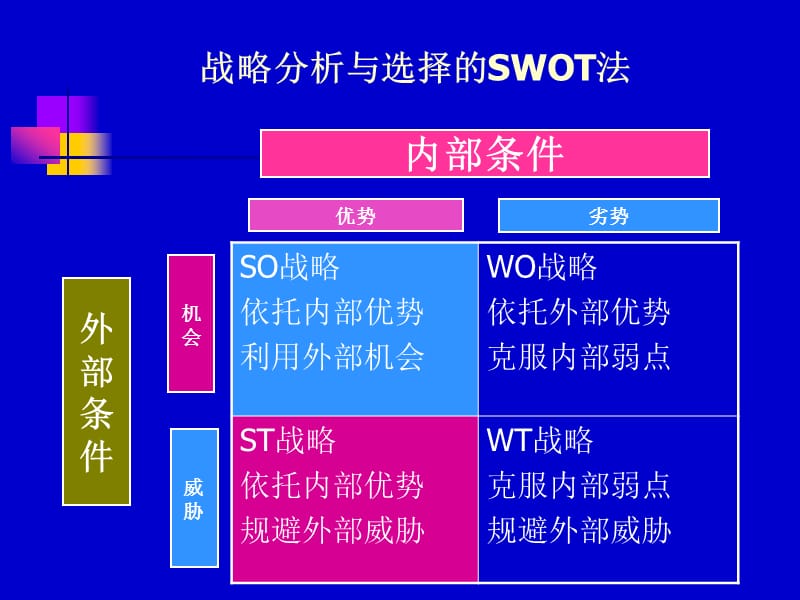 农业产业化经营与农业经营体制创新（上）.ppt_第2页