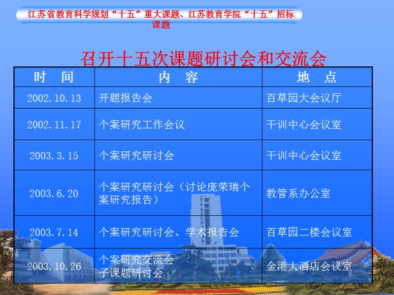 当什么样的校长 办什么样的学校.ppt_第3页