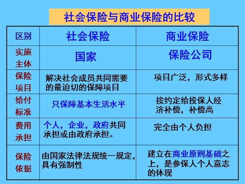 高中政治必修一 经济7.2 按劳分配为主体 多种分配方式并存.ppt_第3页