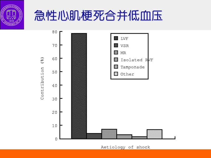 高危ami患者pci治疗策略.ppt_第2页