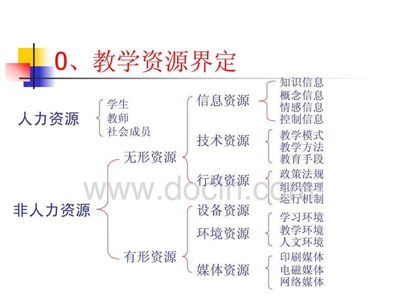 全国农村党员干部现代远程教育试点工作骨干培训班.ppt_第2页