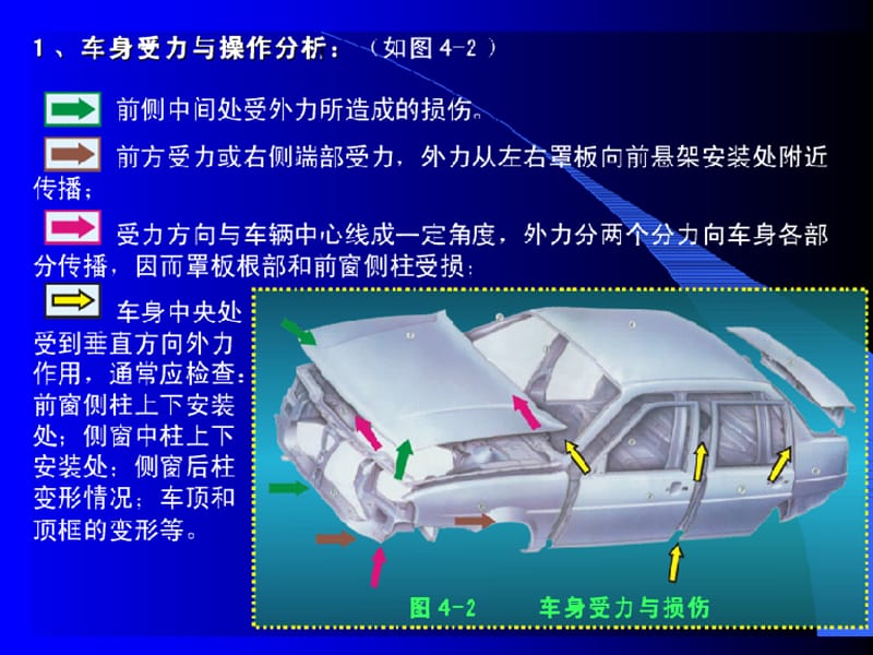 汽车车身变形测量矫正与修复.ppt_第3页