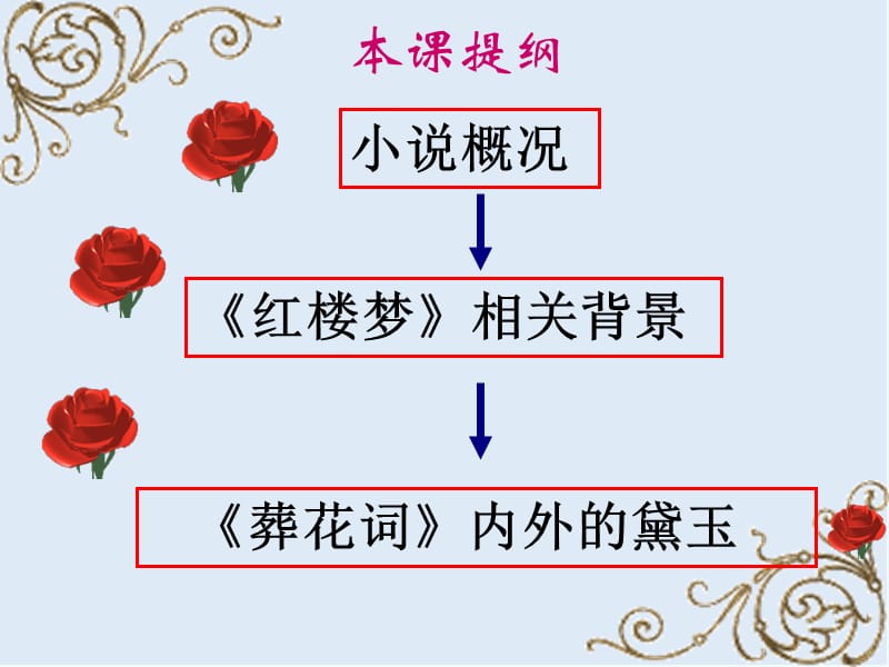 最新苏教版语文选修《黛玉葬花》ppt课件1.ppt_第2页