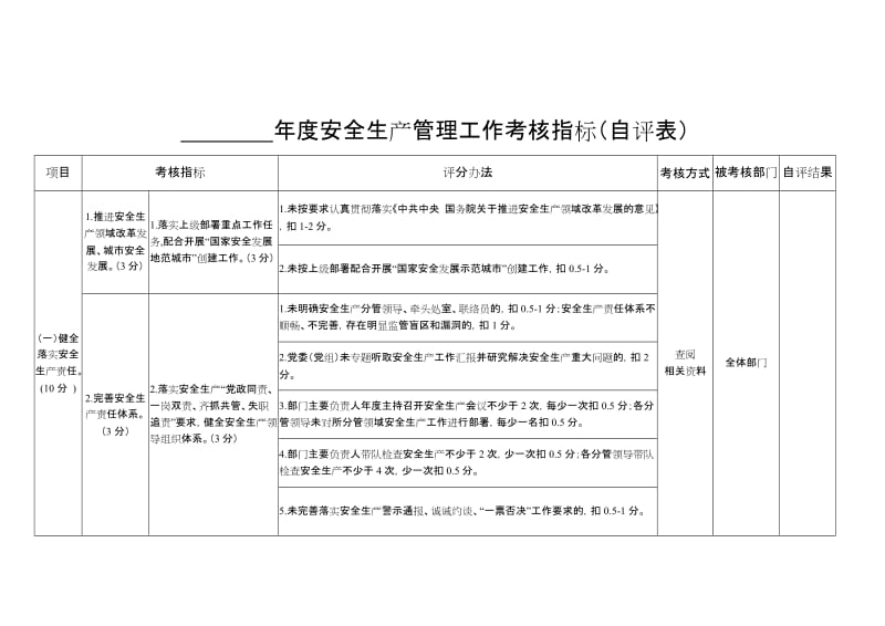 安全生产管理工作考核指标（自评表）.doc_第1页