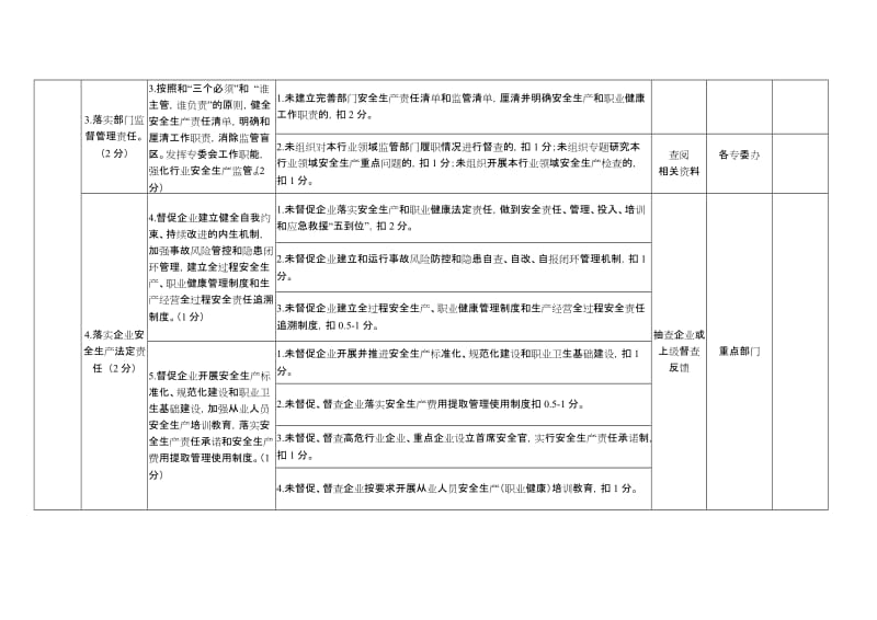 安全生产管理工作考核指标（自评表）.doc_第2页