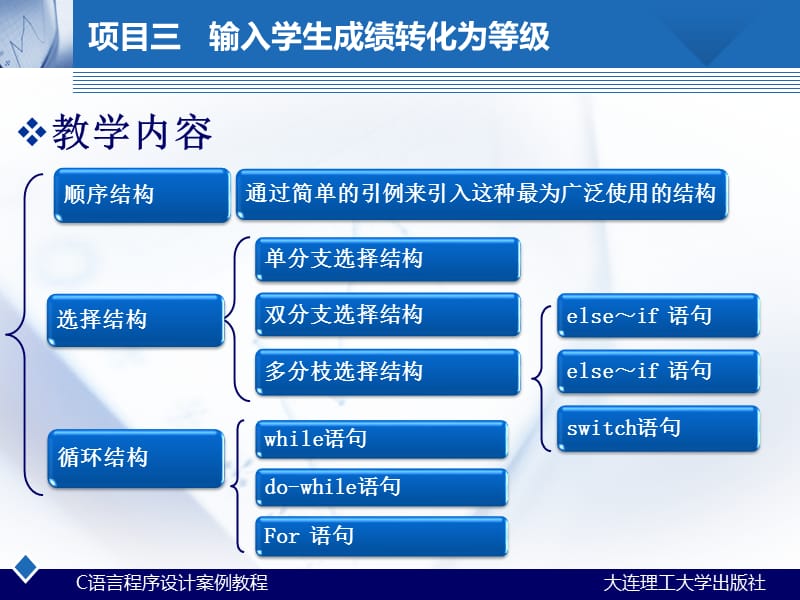 (C语言程序设计案例课件）项目三输入学生成绩转化为等级.ppt_第3页