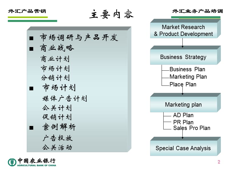 外汇零售产品营销之西联汇款案例分析--安华国.ppt_第2页