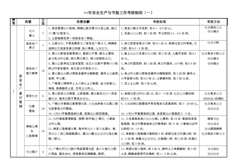 企业安全生产与节能工作考核细则.doc_第1页