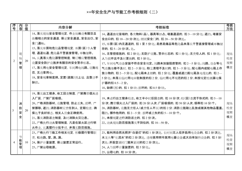 企业安全生产与节能工作考核细则.doc_第2页