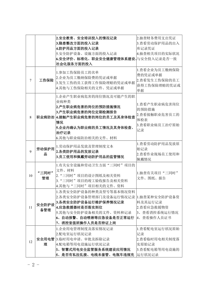 企业安全生产检查项目表.doc_第2页