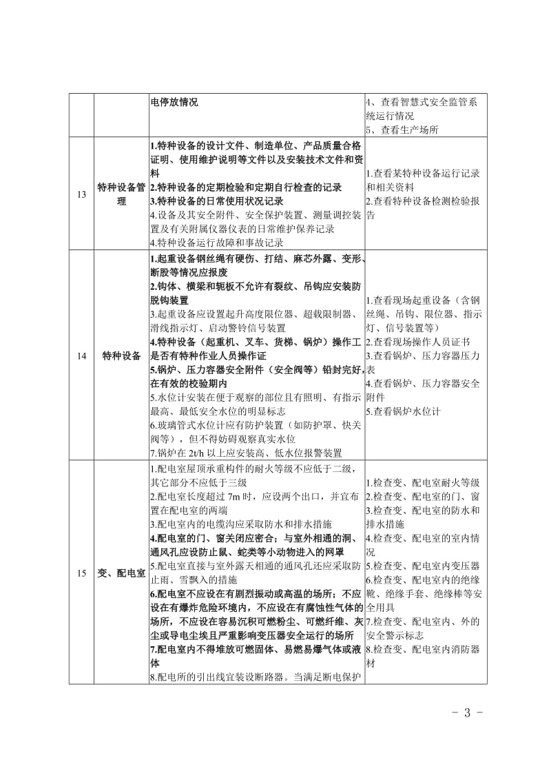 企业安全生产检查项目表.doc_第3页