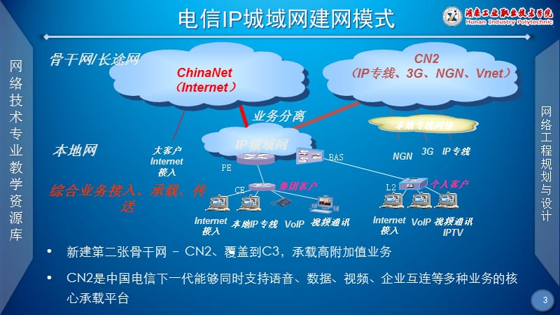 【网络工程规划与设计案例教程】项目五_任务2_IP城域网融合方案(与CN2、NGN承载网对接规划).ppt_第3页