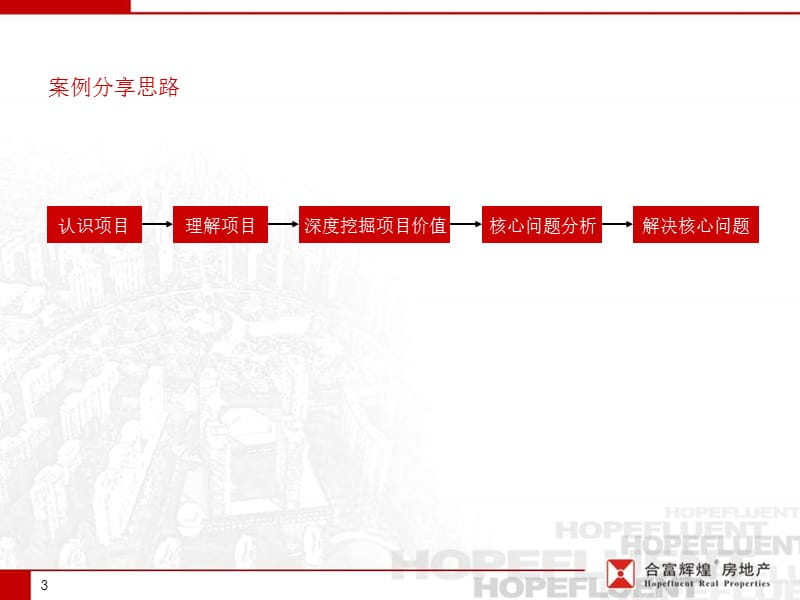 2017新鸿基佛山澜石项目前期策划案例分享75p.ppt_第3页