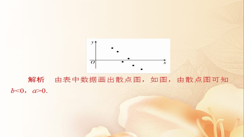 2018版高考数学一轮总复习 第9章 统计、统计案例及算法初步 9.3 变量相关关系与统计案例模拟演练课件 文.ppt_第3页