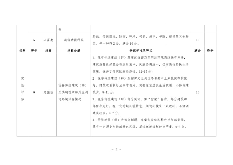 传统村落评价认定指标体系.doc_第2页