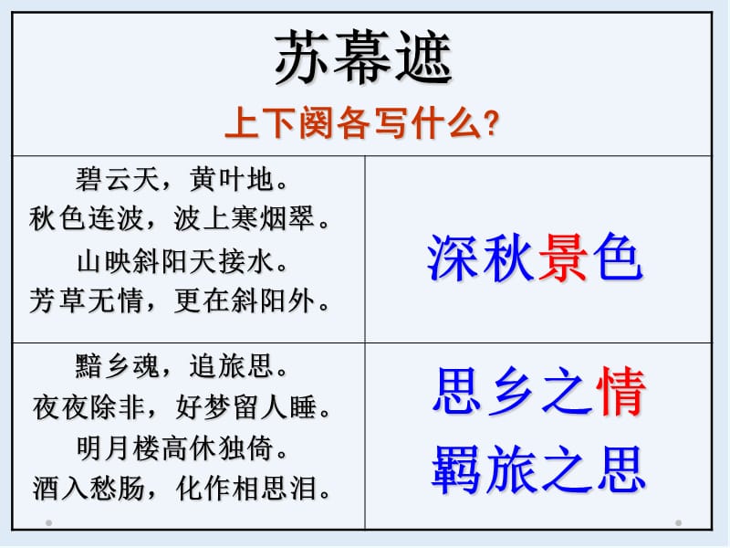 最新语文版语文选修第23课《苏幕遮》ppt课件3.ppt_第3页