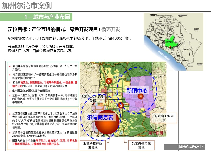 大学城,科技新城,产业新城案例分析.ppt_第3页