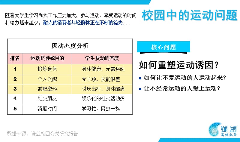 2010NIKE之夜-北京高校营销方案.ppt_第2页