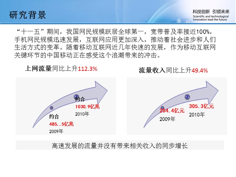 《手机上网用户行为分析系统》结题汇报.ppt_第3页