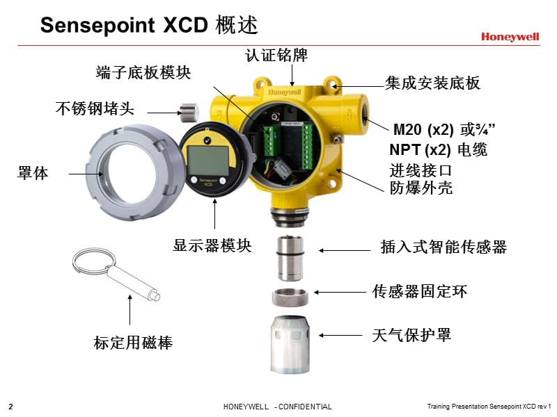 HoneywellSensepointXCD基本操作培训.ppt_第2页