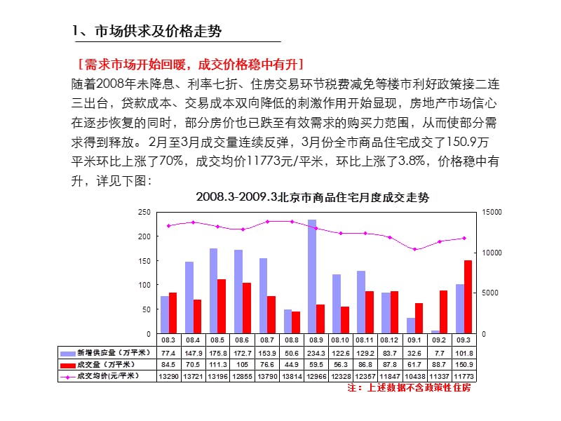 北京北七家项目市场研究报告ppt.ppt_第3页