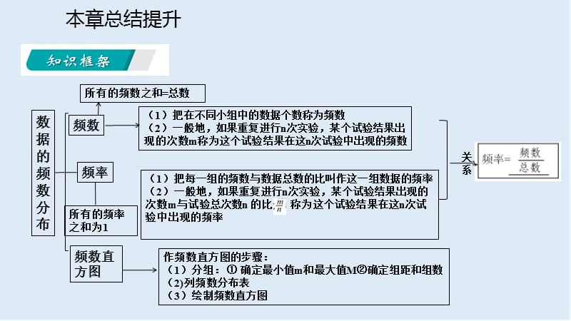 【K12配套】2019年春八年级数学下册第5章数据的频数分布本章总结提升课件新版湘教.pptx_第3页