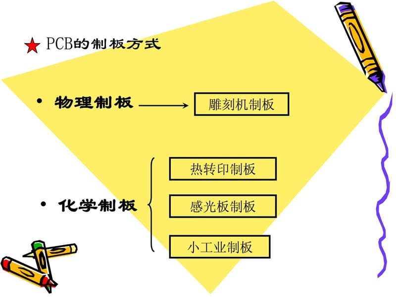 [精彩]手工焊接培训实战技能.ppt_第2页