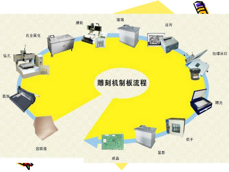 [精彩]手工焊接培训实战技能.ppt_第3页