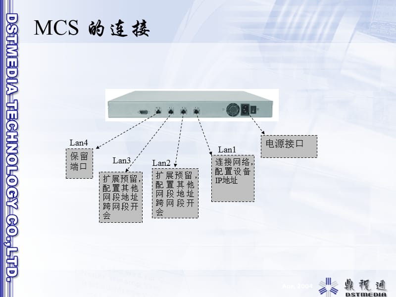 DSTMCU4000操作培训手册.ppt_第2页